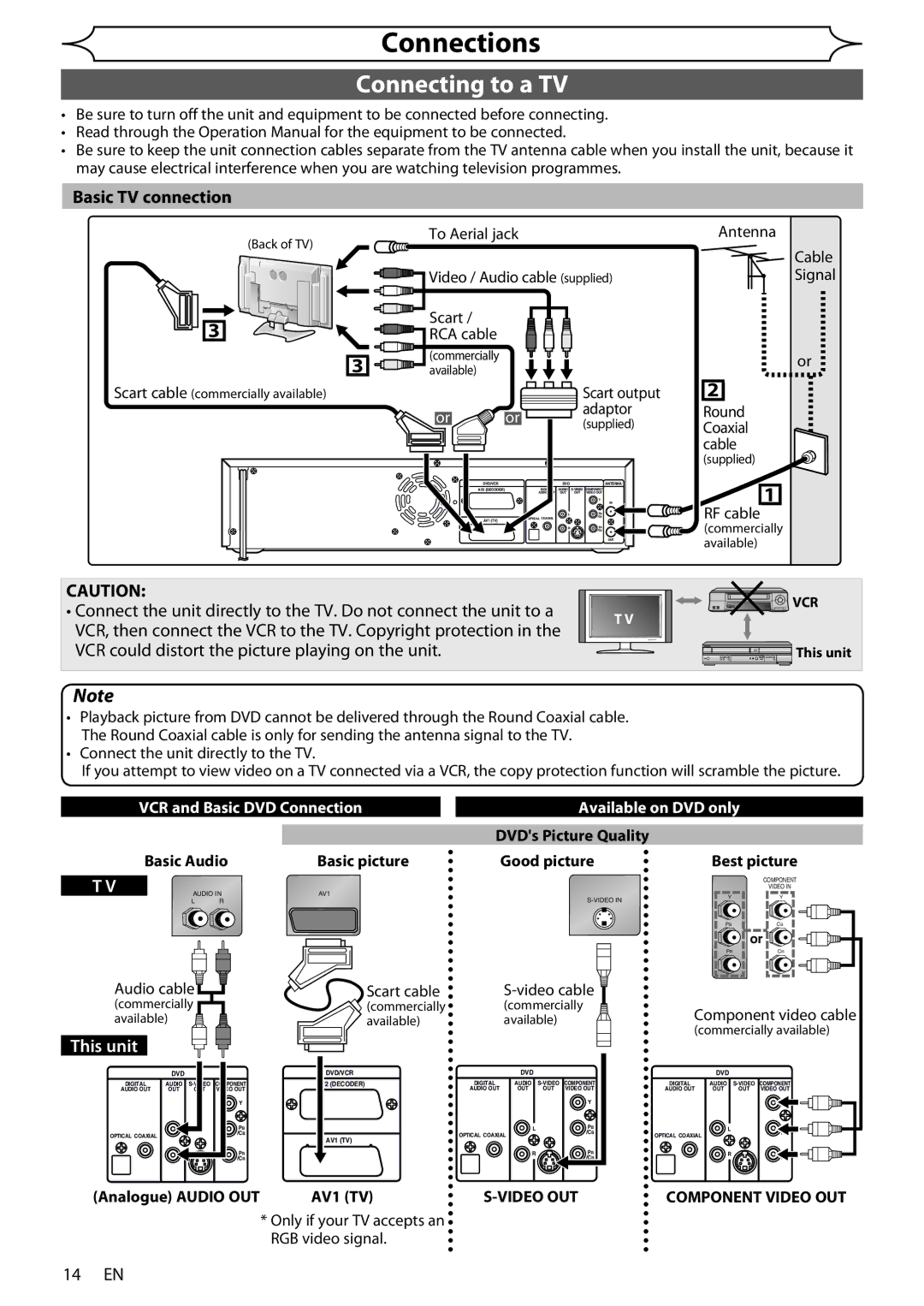 Sharp DV-RW370X Connecting to a TV, Basic TV connection, 14 EN, VCR and Basic DVD Connection, Available on DVD only 