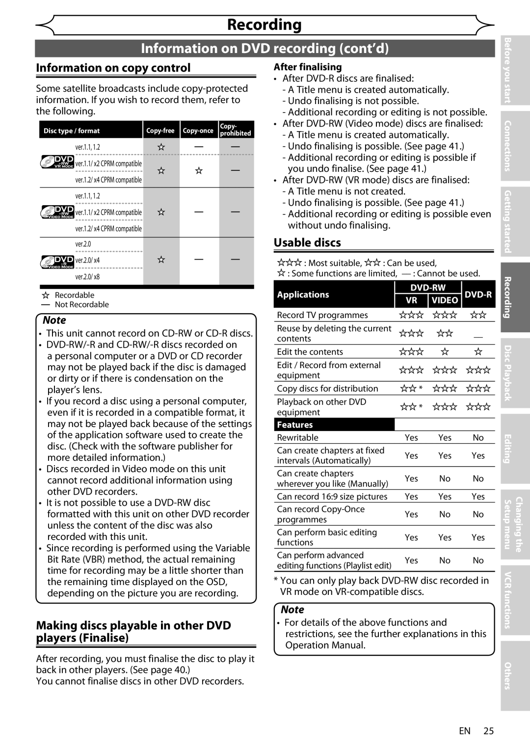 Sharp DV-RW370X Information on DVD recording cont’d, Information on copy control, Usable discs, After finalising 