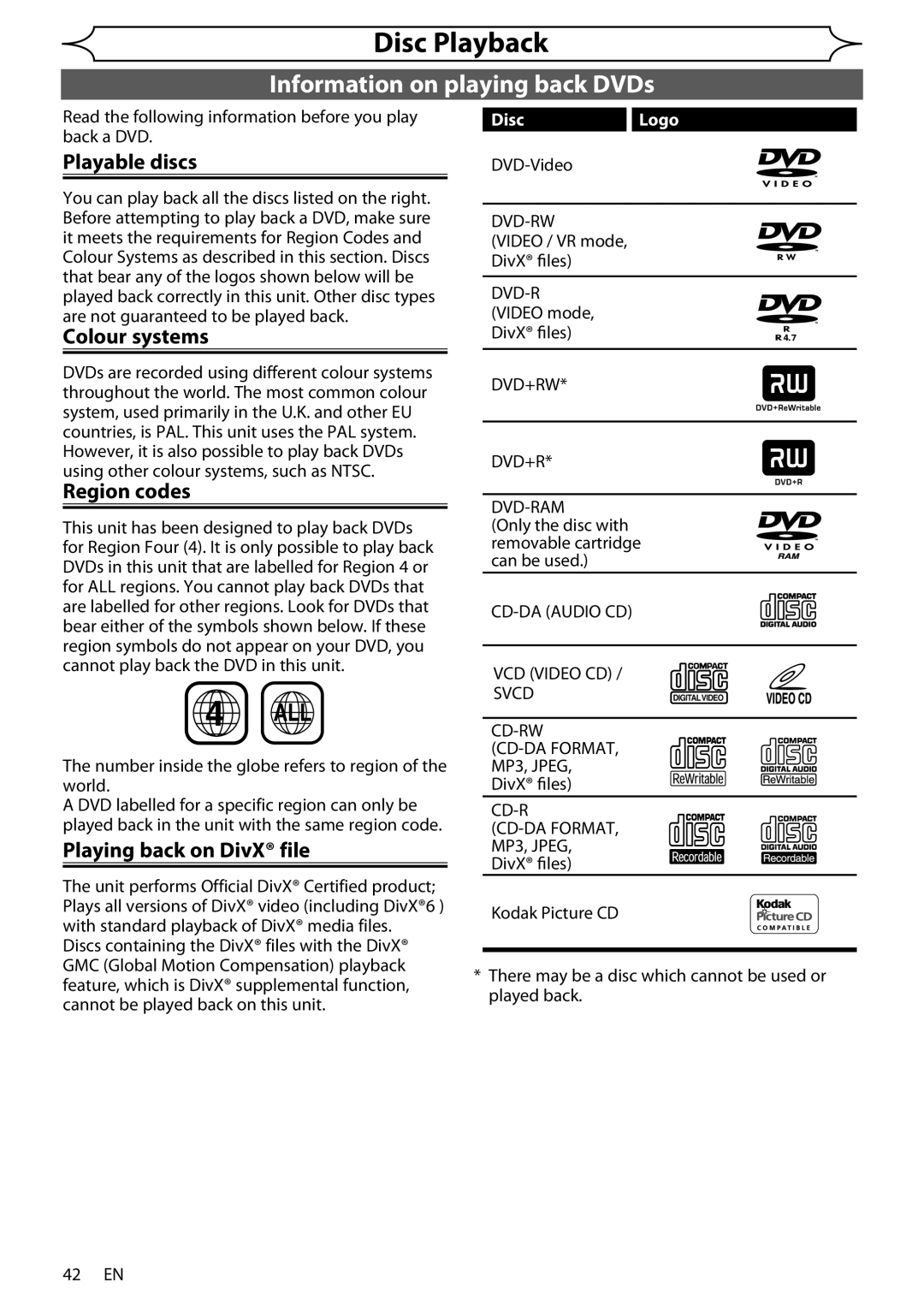 Sharp DV-RW370X Information on playing back DVDs, Playable discs, Colour systems, Region codes, Playing back on DivX file 