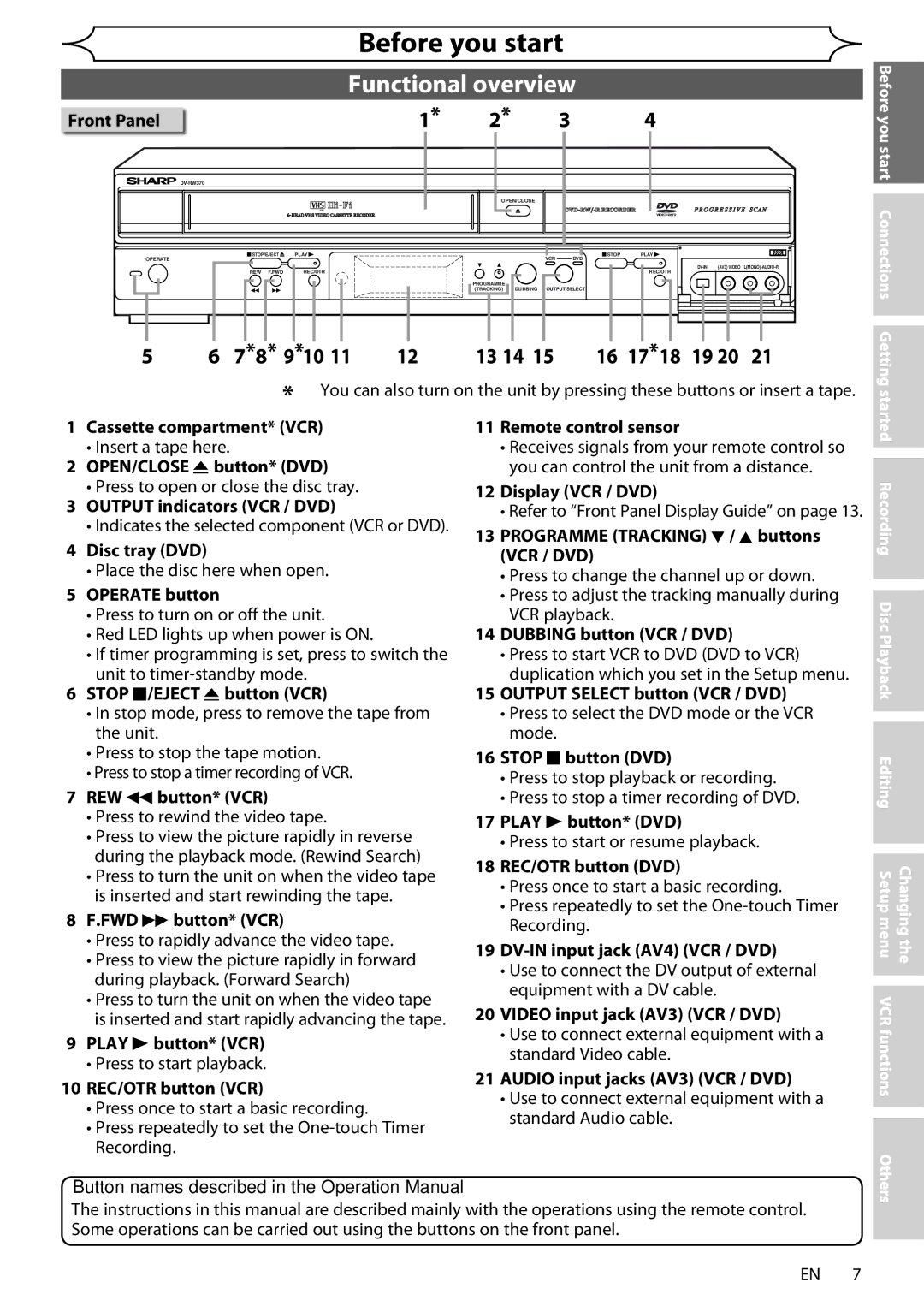 Sharp DV-RW370X operation manual Functional overview, 8* 9*10 13 14 16 17*18 19 20 