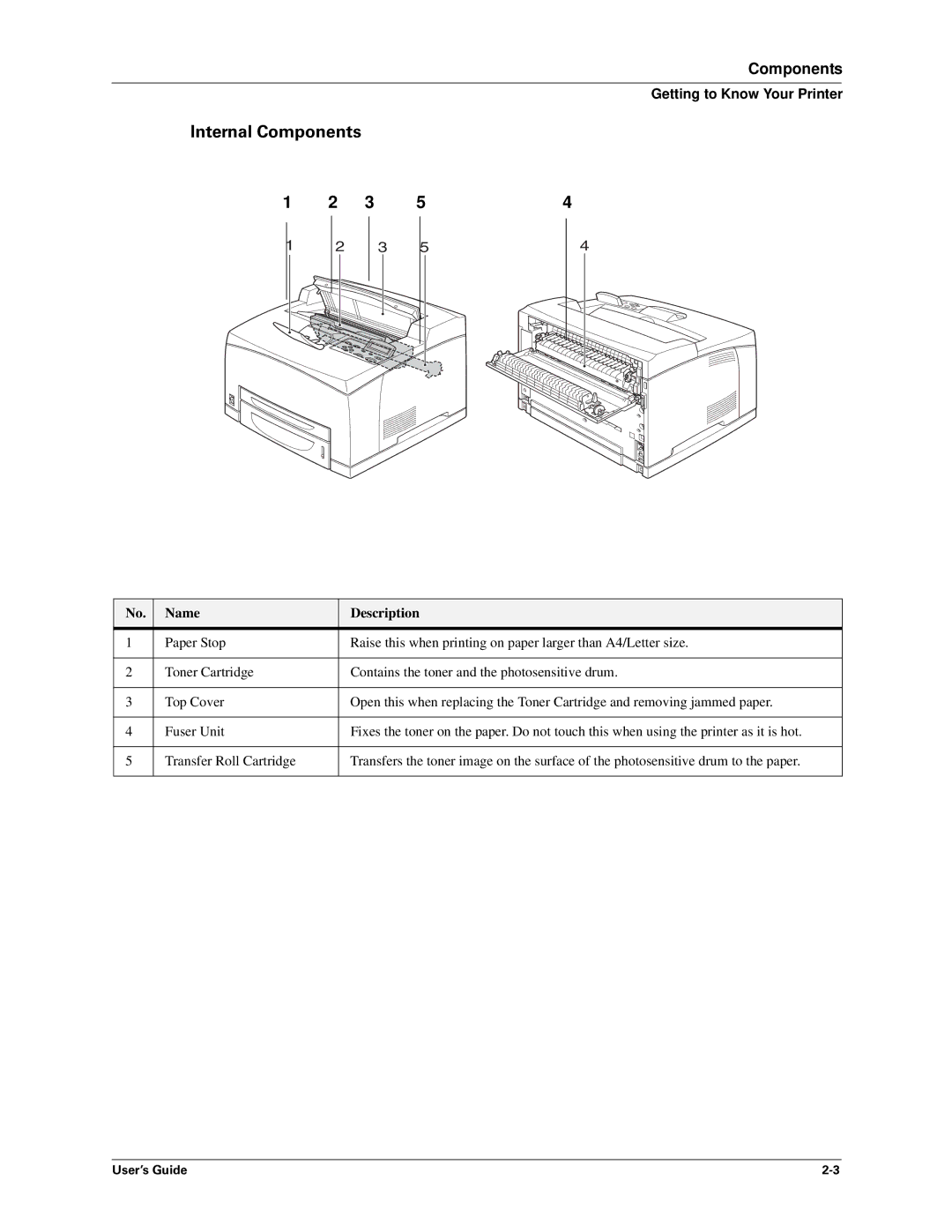 Sharp DX-B450P, DX-B350P manual Internal Components, Name Description 