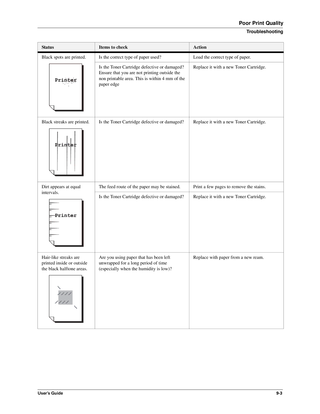 Sharp DX-B450P, DX-B350P manual User’s Guide 