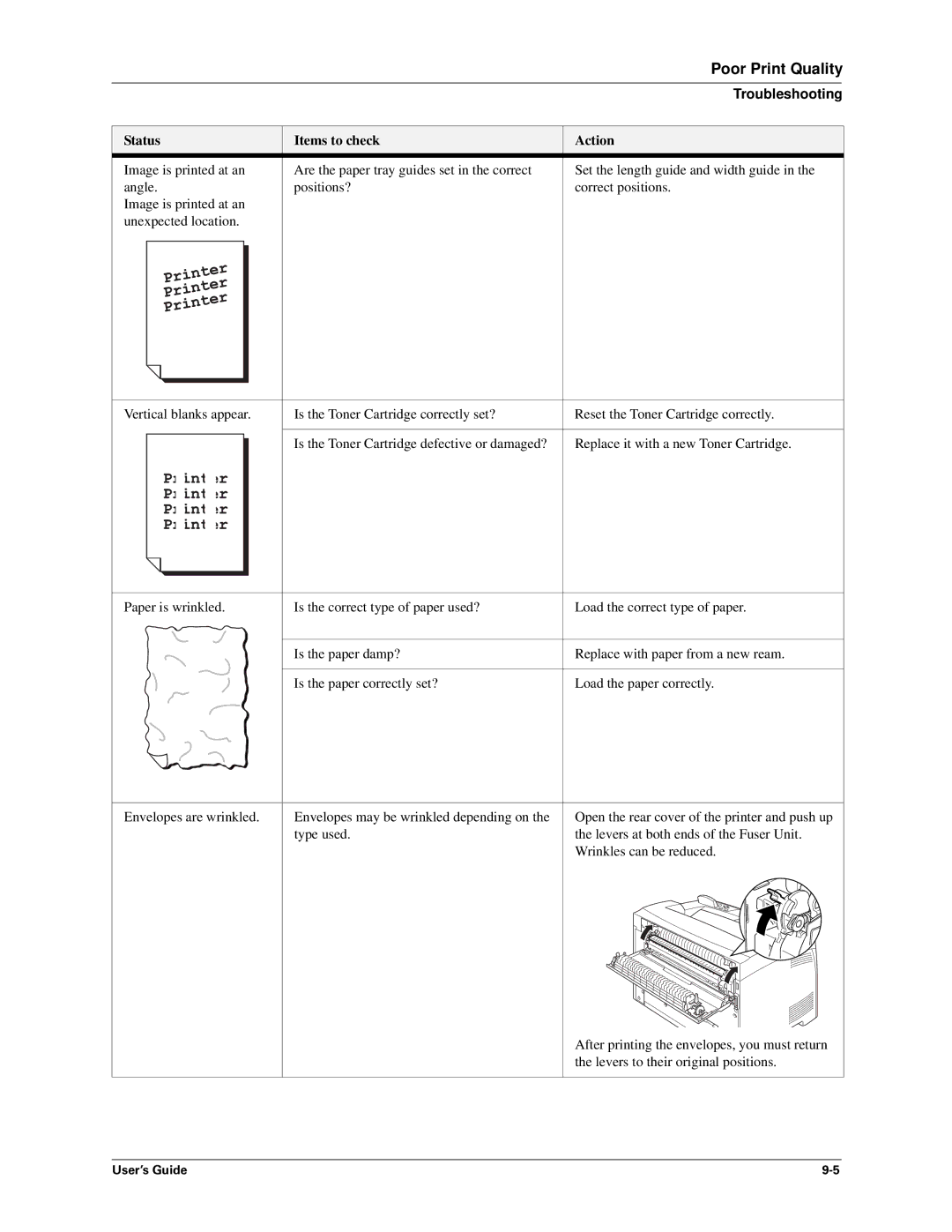 Sharp DX-B450P, DX-B350P manual Poor Print Quality 