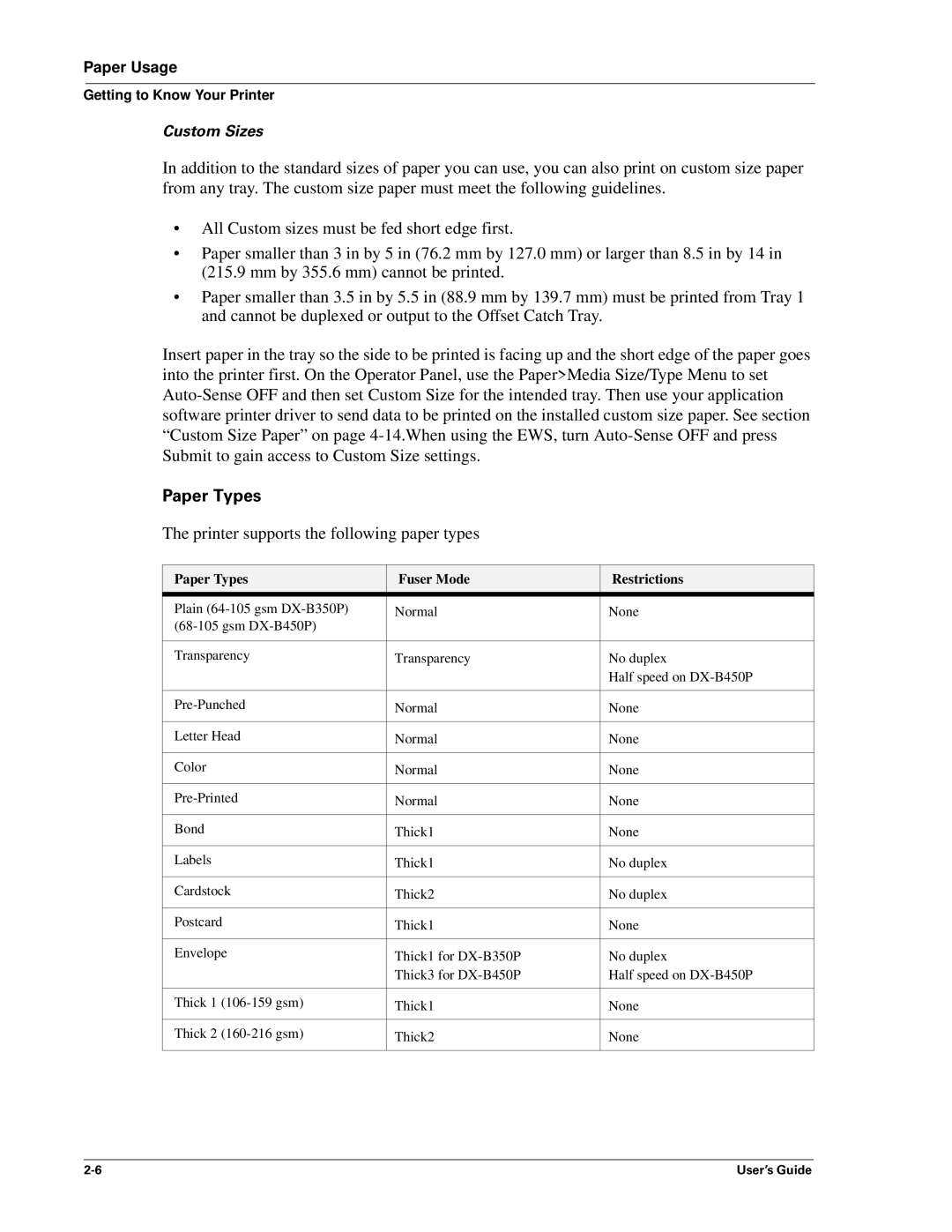 Sharp DX-B350P, DX-B450P manual Paper Types Fuser Mode Restrictions 