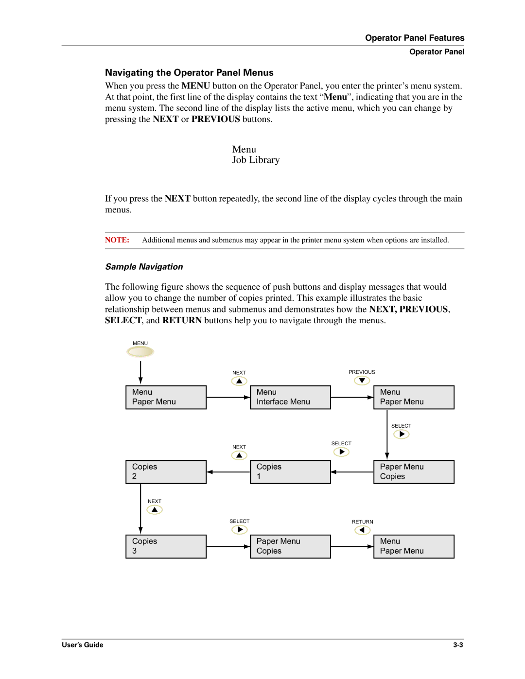 Sharp DX-B450P, DX-B350P manual Menu Job Library, Navigating the Operator Panel Menus 