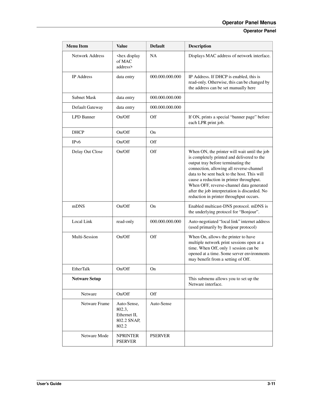 Sharp DX-B450P, DX-B350P manual Dhcp, Netware Setup 