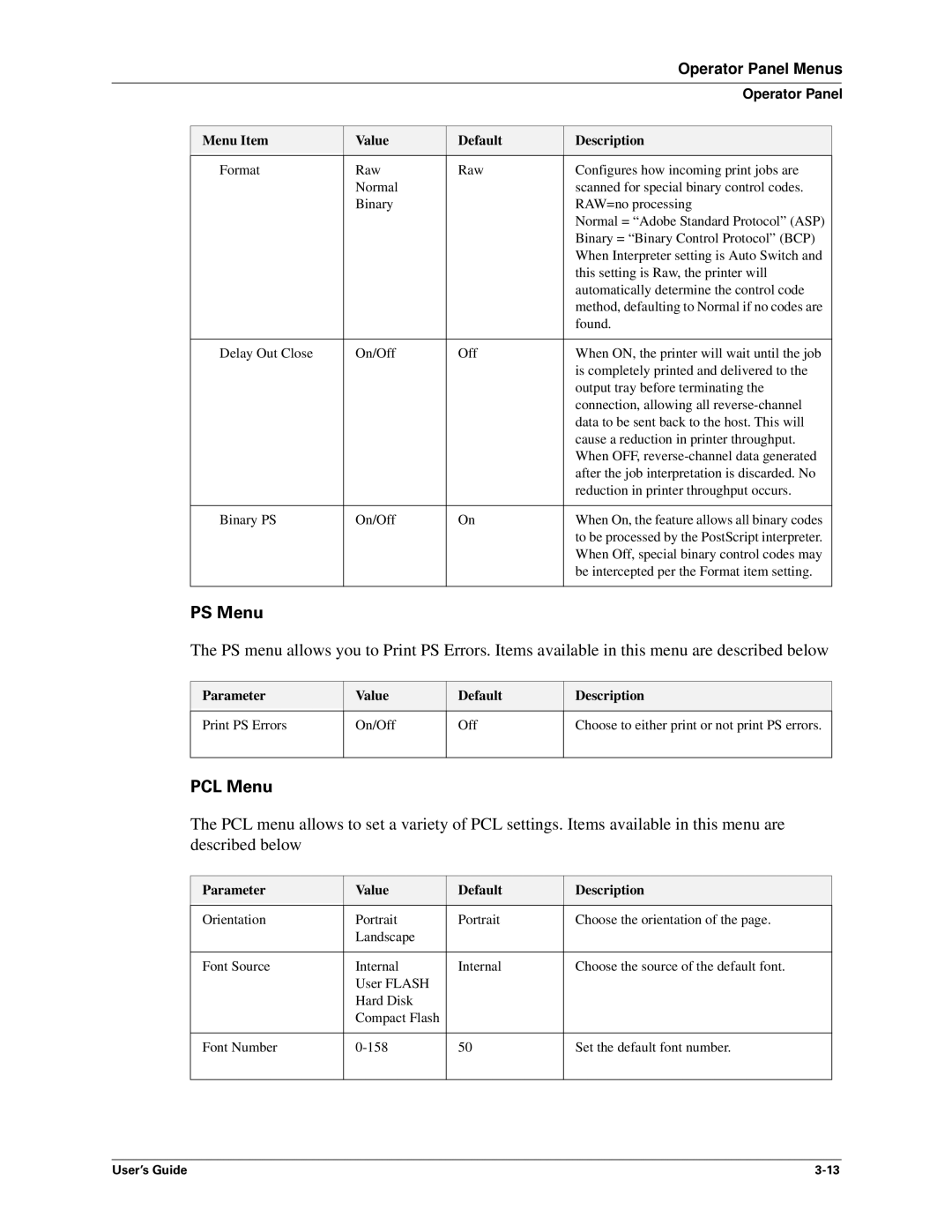 Sharp DX-B450P, DX-B350P manual PS Menu, PCL Menu, Parameter Value Default Description 