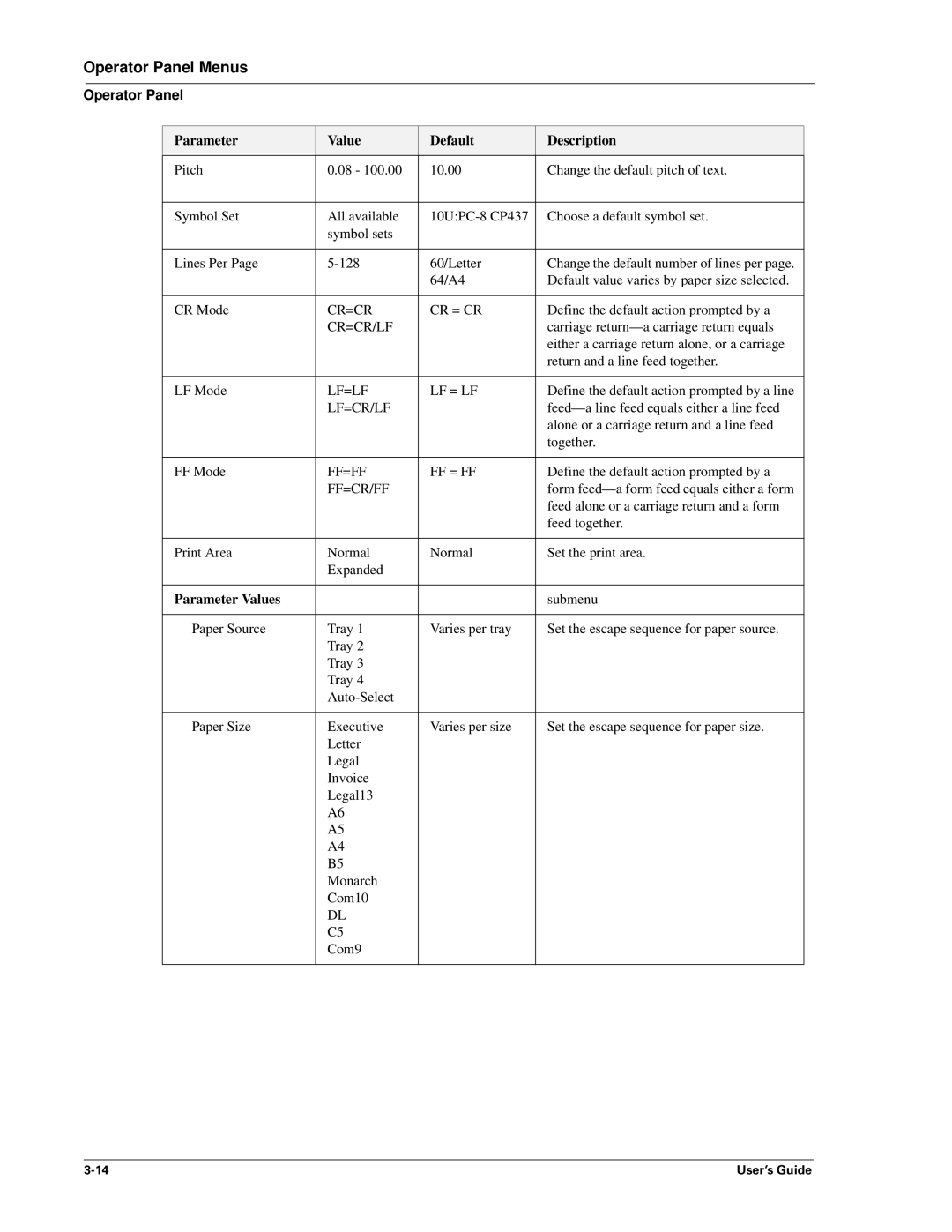 Sharp DX-B350P, DX-B450P manual Cr=Cr/Lf, Parameter Values 