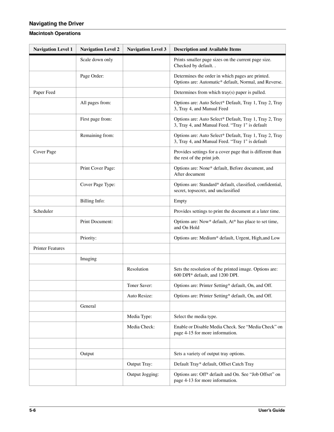 Sharp DX-B350P, DX-B450P manual Navigating the Driver 