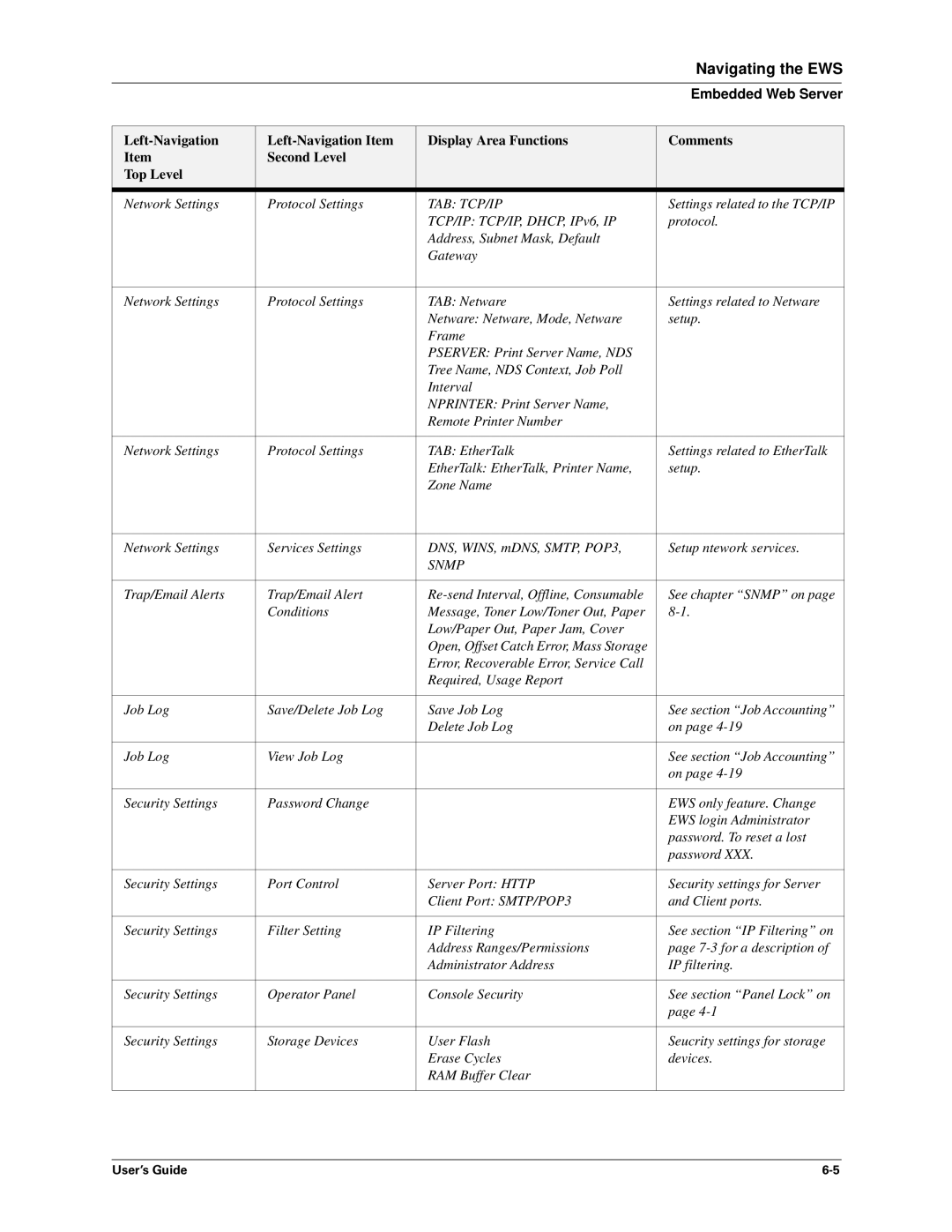 Sharp DX-B450P, DX-B350P manual Navigating the EWS 