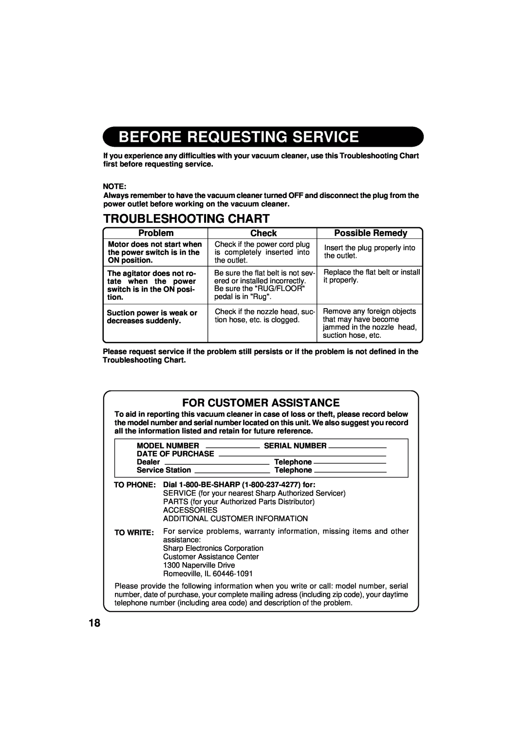 Sharp EC-S5170 Before Requesting Service, Troubleshooting Chart, For Customer Assistance, Problem, Check, Possible Remedy 