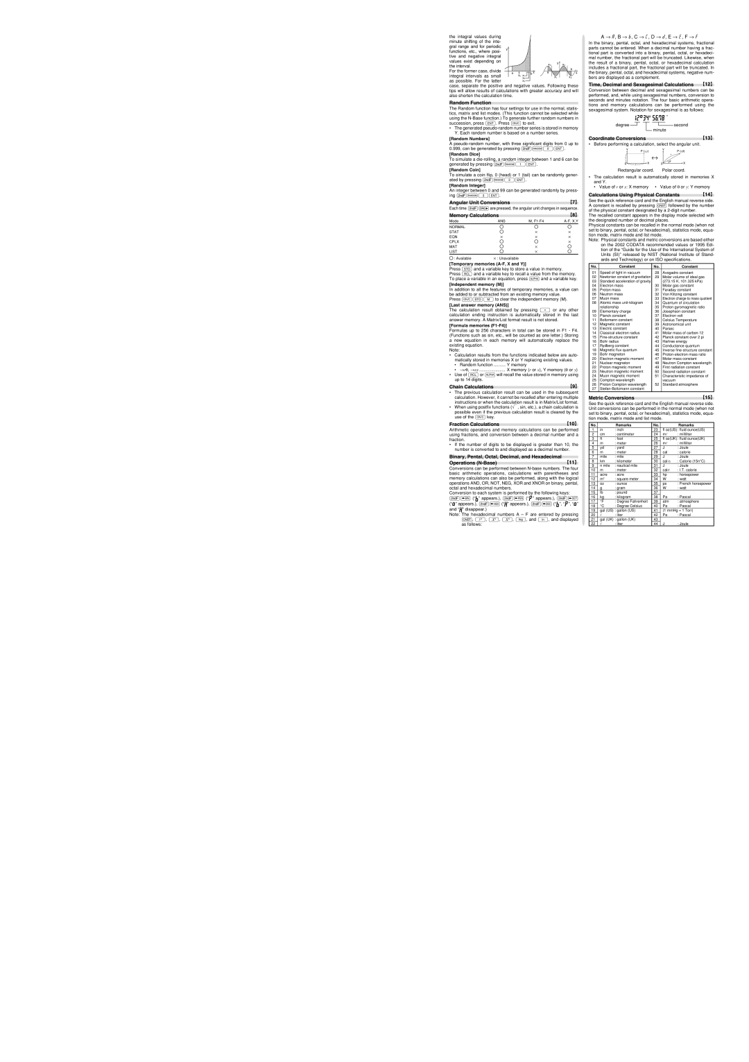 Sharp EL-506W Random Function, Angular Unit Conversions, Memory Calculations, Chain Calculations, Fraction Calculations 