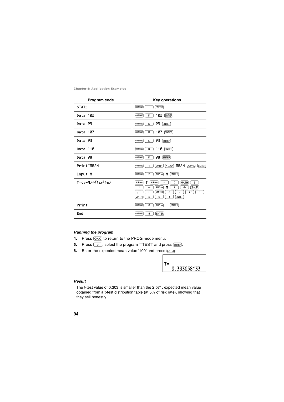 Sharp EL-5250, EL-5230 operation manual Result 