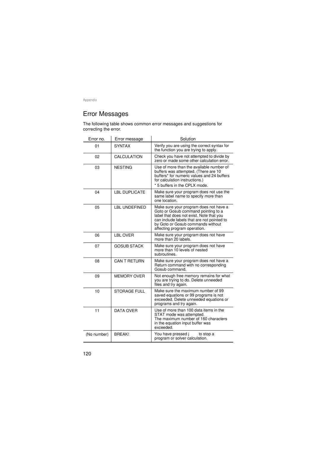 Sharp EL-5250, EL-5230 operation manual Error no Error message Solution, Nesting 