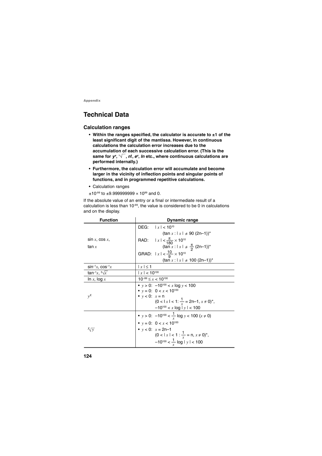 Sharp EL-5250, EL-5230 operation manual Technical Data, Calculation ranges, Function Dynamic range 