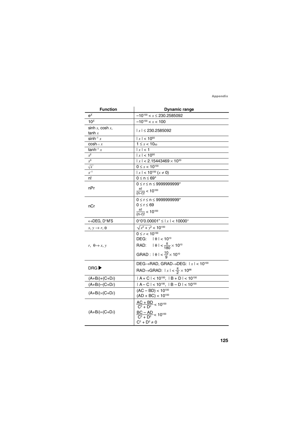 Sharp EL-5230, EL-5250 operation manual 125 