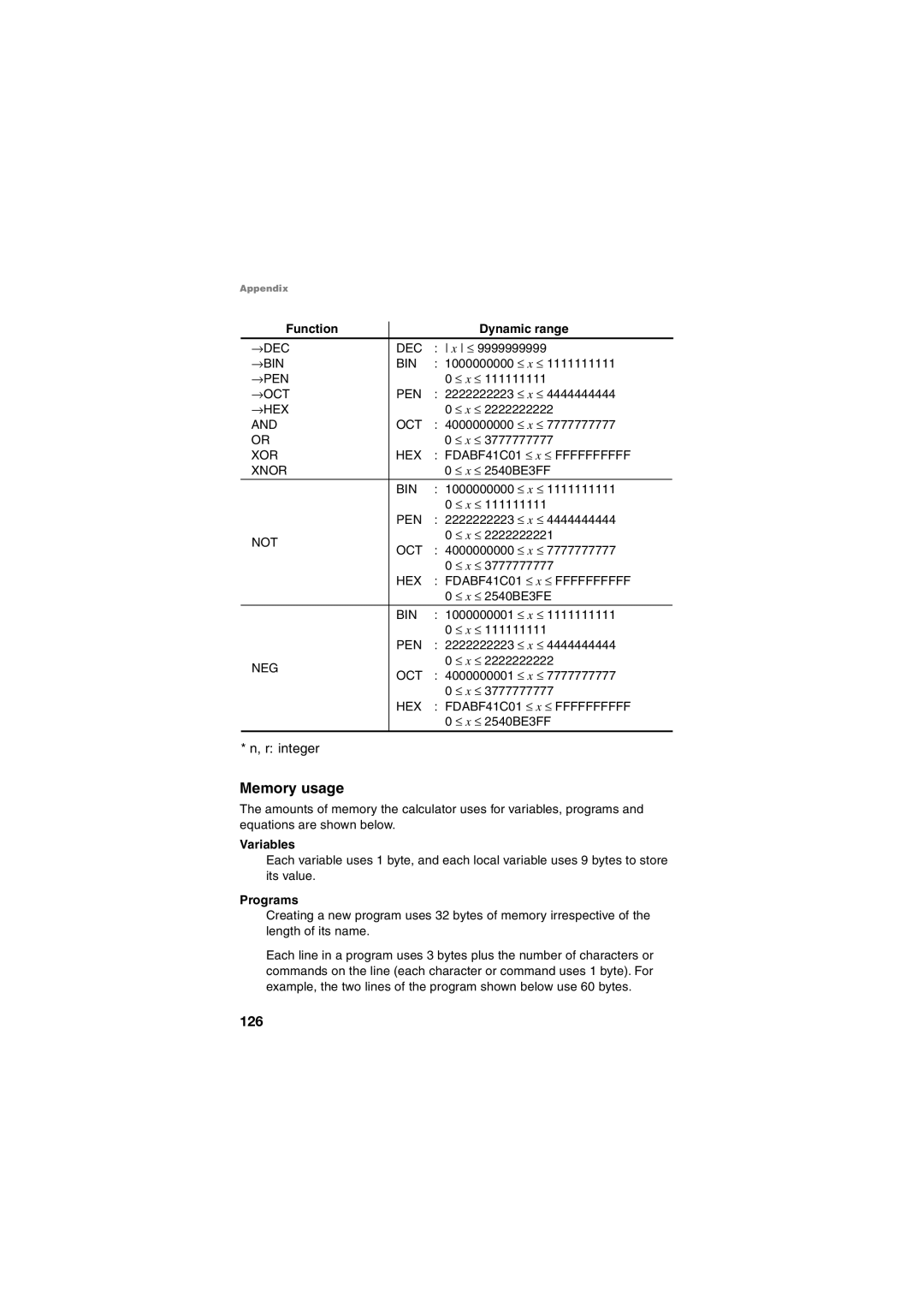 Sharp EL-5250, EL-5230 operation manual Memory usage, Variables, Programs 