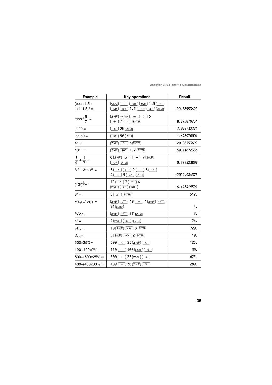 Sharp EL-5230, EL-5250 operation manual Cosh 1.5 + 