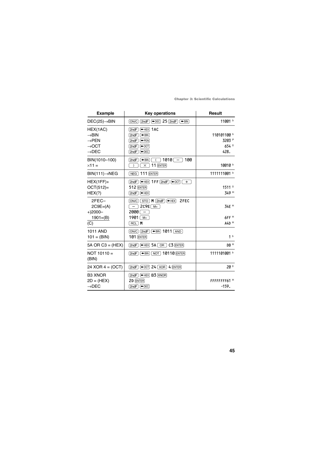 Sharp EL-5230, EL-5250 operation manual DEC25→BIN 