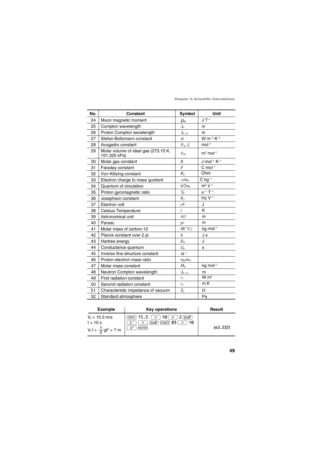 Sharp EL-5230, EL-5250 operation manual Constant Symbol Unit, Example 