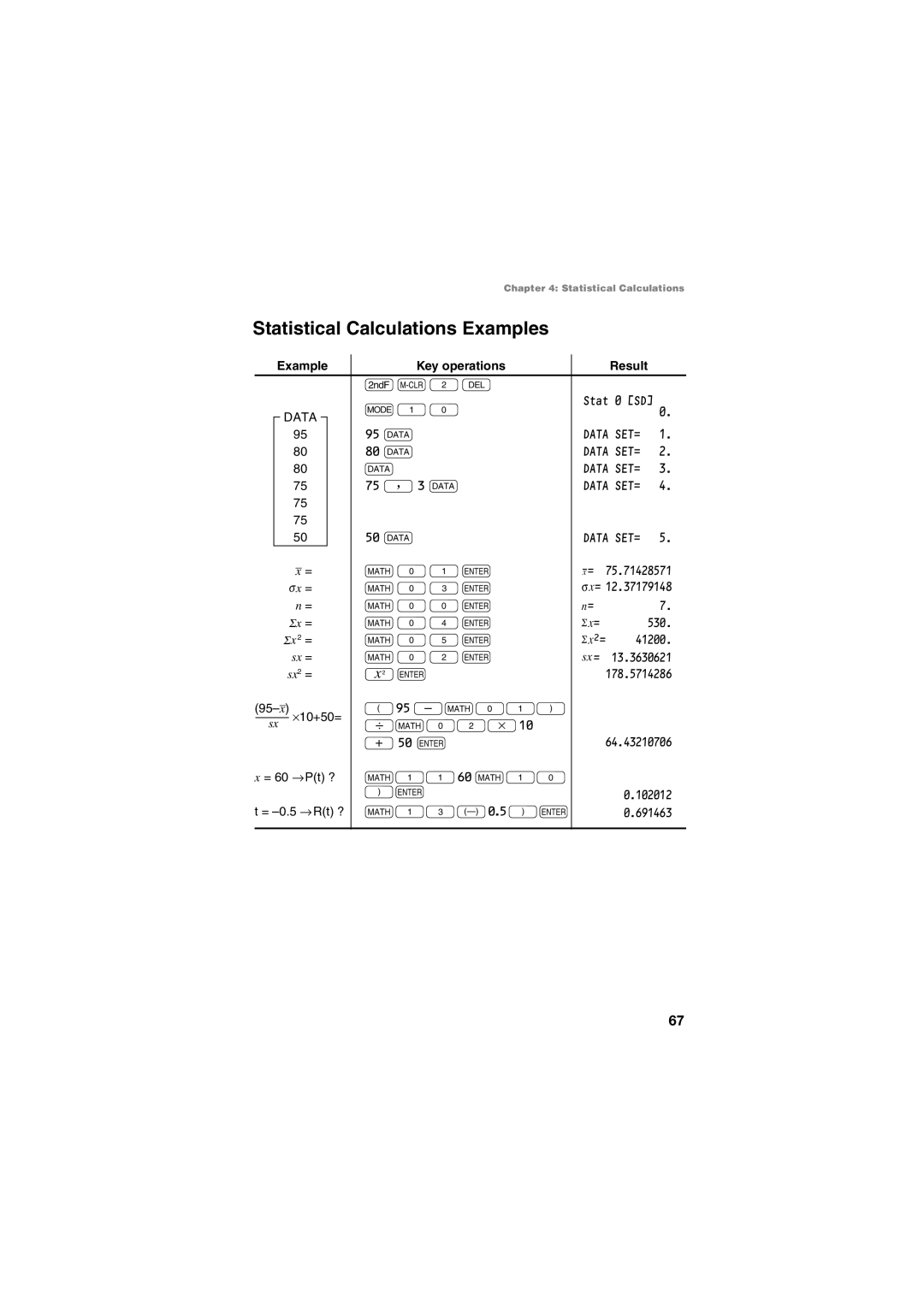 Sharp EL-5230, EL-5250 operation manual Statistical Calculations Examples, Example Key operations Result 