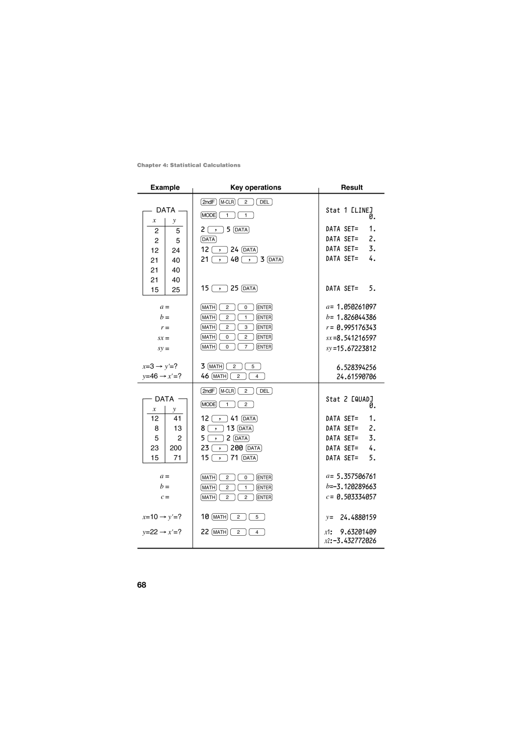 Sharp EL-5250, EL-5230 operation manual =3 → y=? 