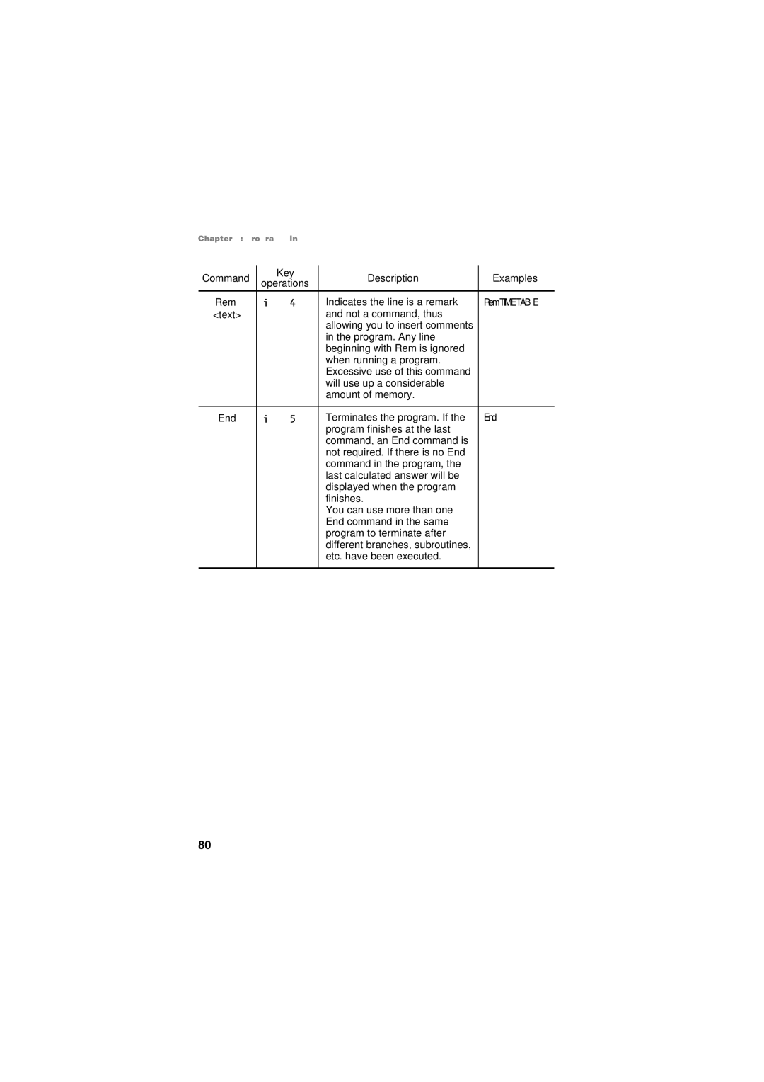 Sharp EL-5250, EL-5230 operation manual Command Key Description Examples 