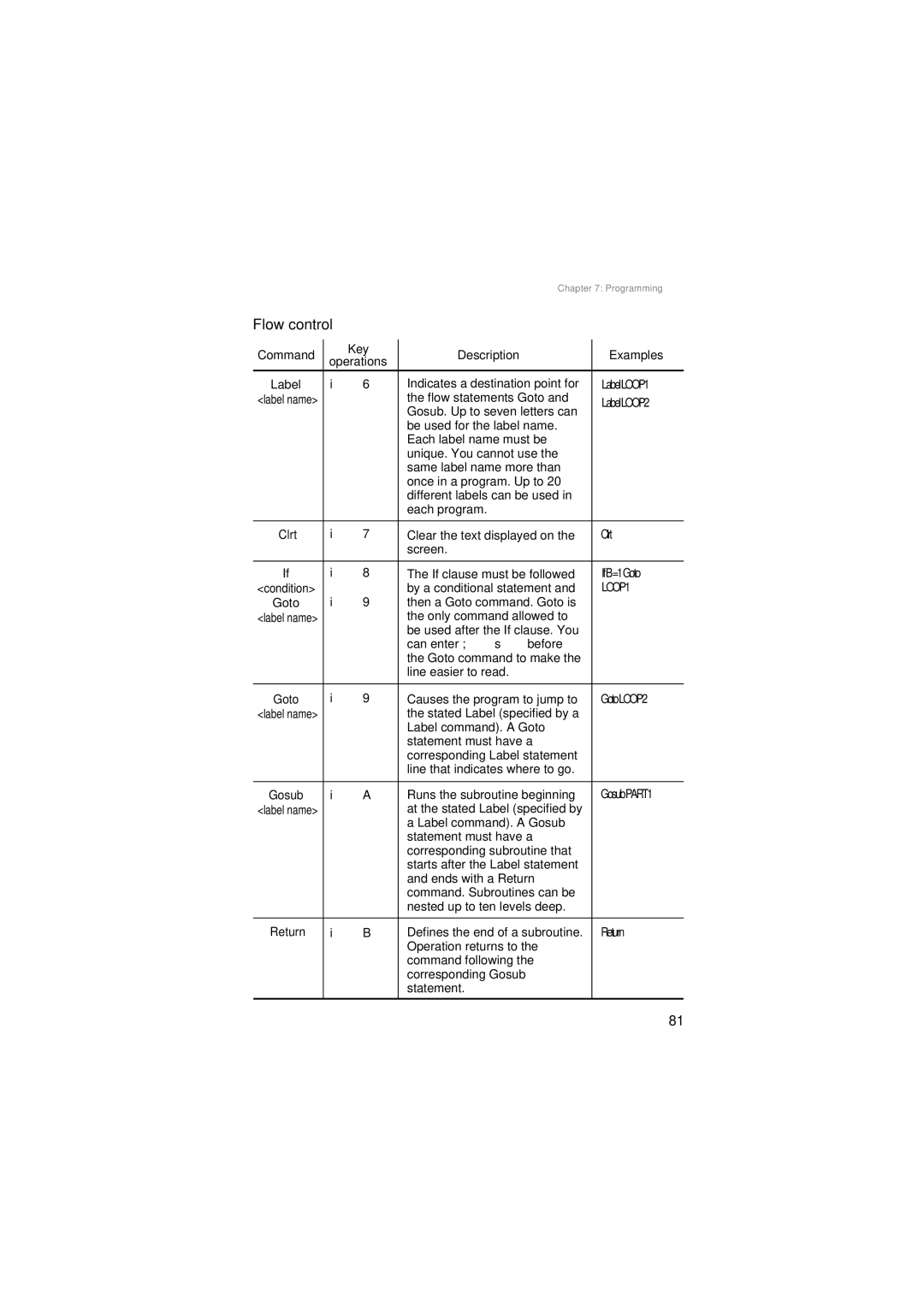 Sharp EL-5230, EL-5250 operation manual Flow control 