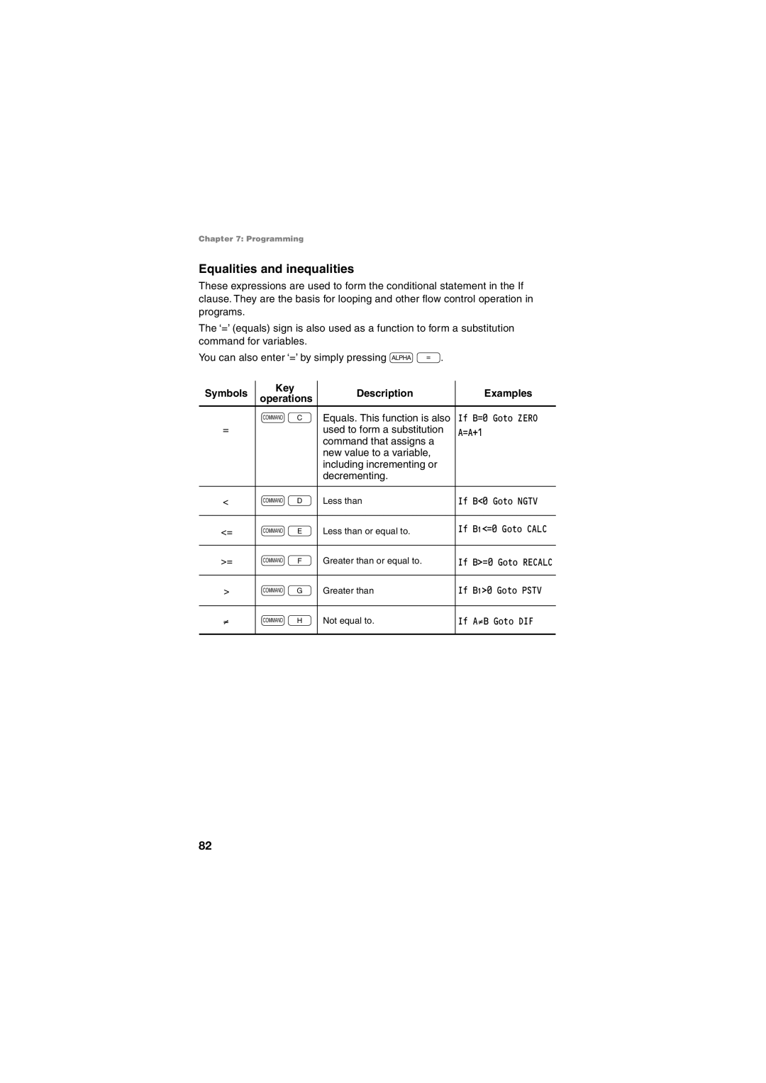 Sharp EL-5250, EL-5230 operation manual Equalities and inequalities, Symbols Key Description Examples 