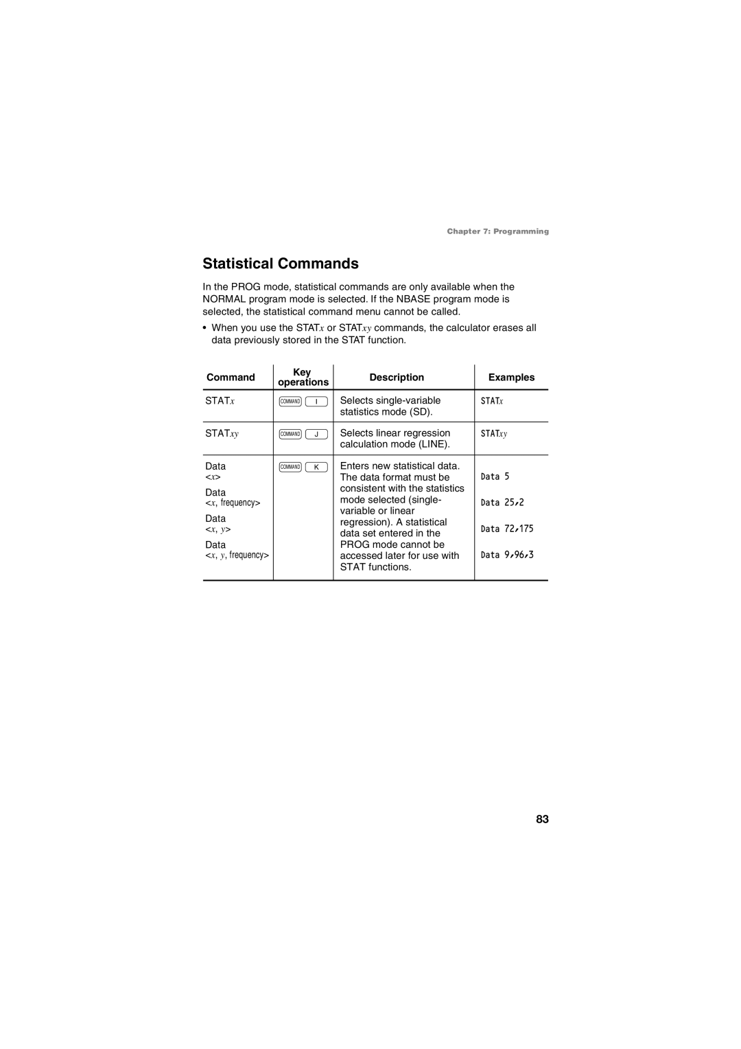 Sharp EL-5230, EL-5250 operation manual Statistical Commands 