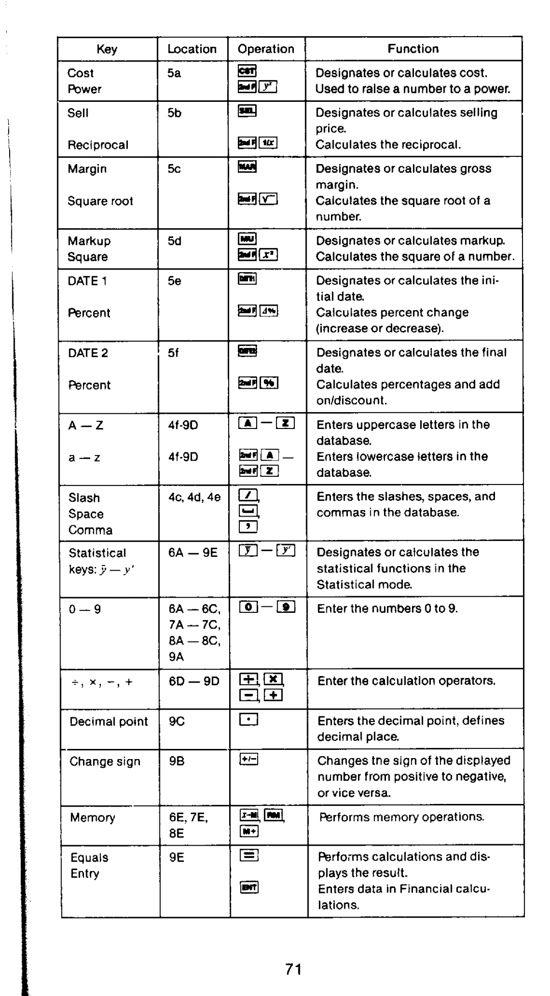 Sharp EL-735 manual 