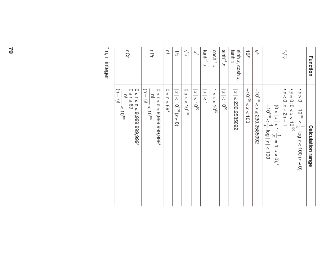 Sharp EL-738 operation manual Integer 