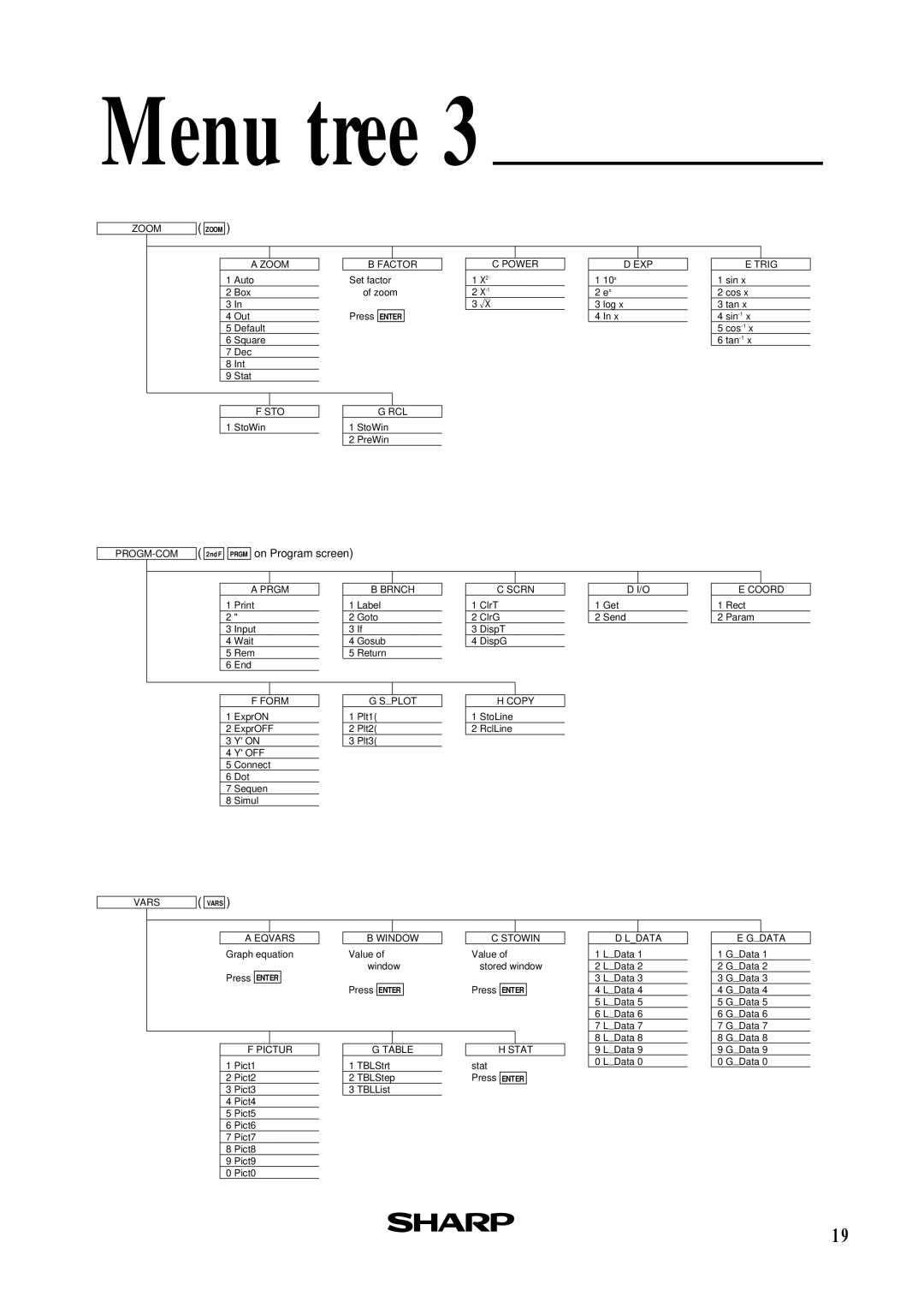 Sharp EL-9450, EL-9400 manual On Program screen 