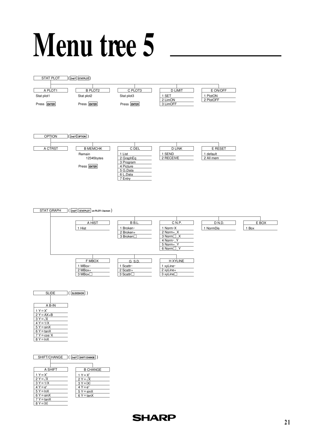 Sharp EL-9450, EL-9400 manual Stat Plot 