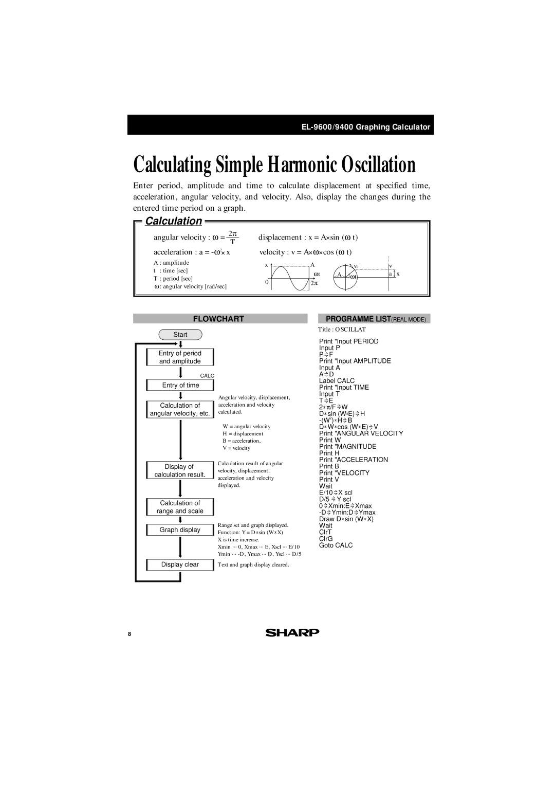 Sharp EL-9600, EL-9400 manual Flowchart, Start Entry of period and amplitude, Print Input Period Print Input Amplitude 