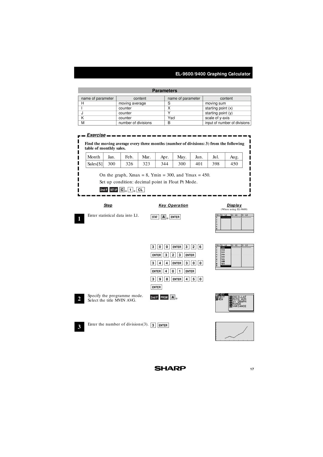 Sharp EL-9400, EL-9600 manual Parameters 