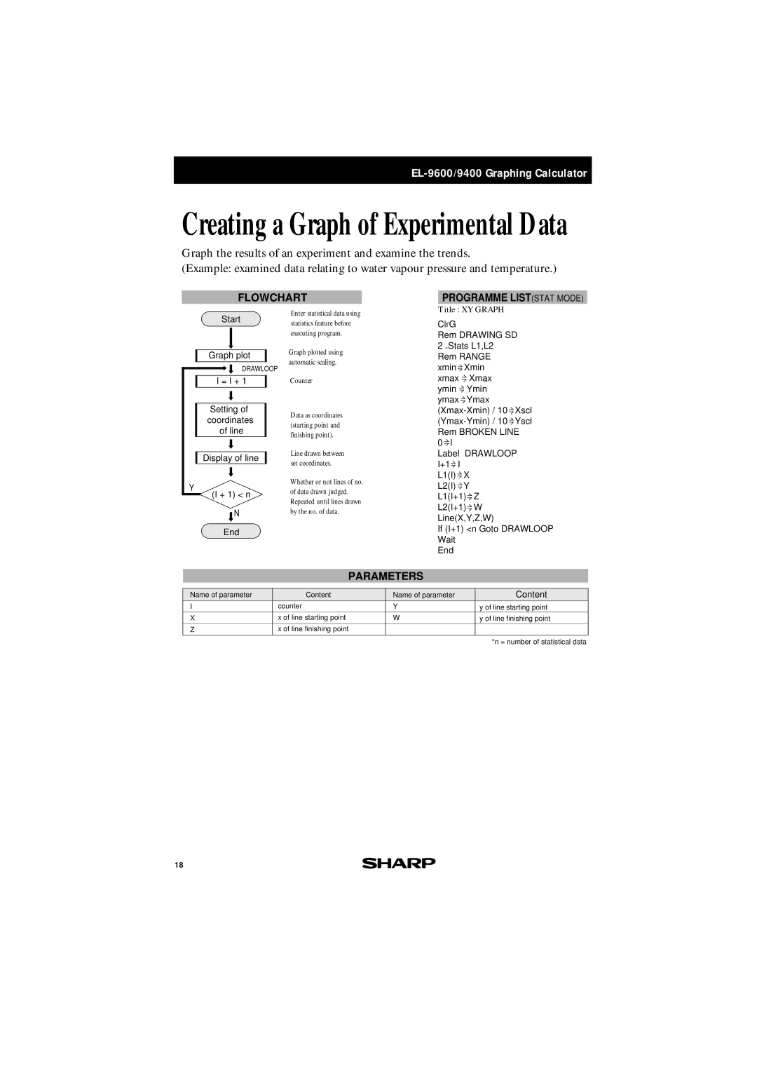 Sharp EL-9600, EL-9400 manual Flowchart Programme Liststat Mode, Start Graph plot 