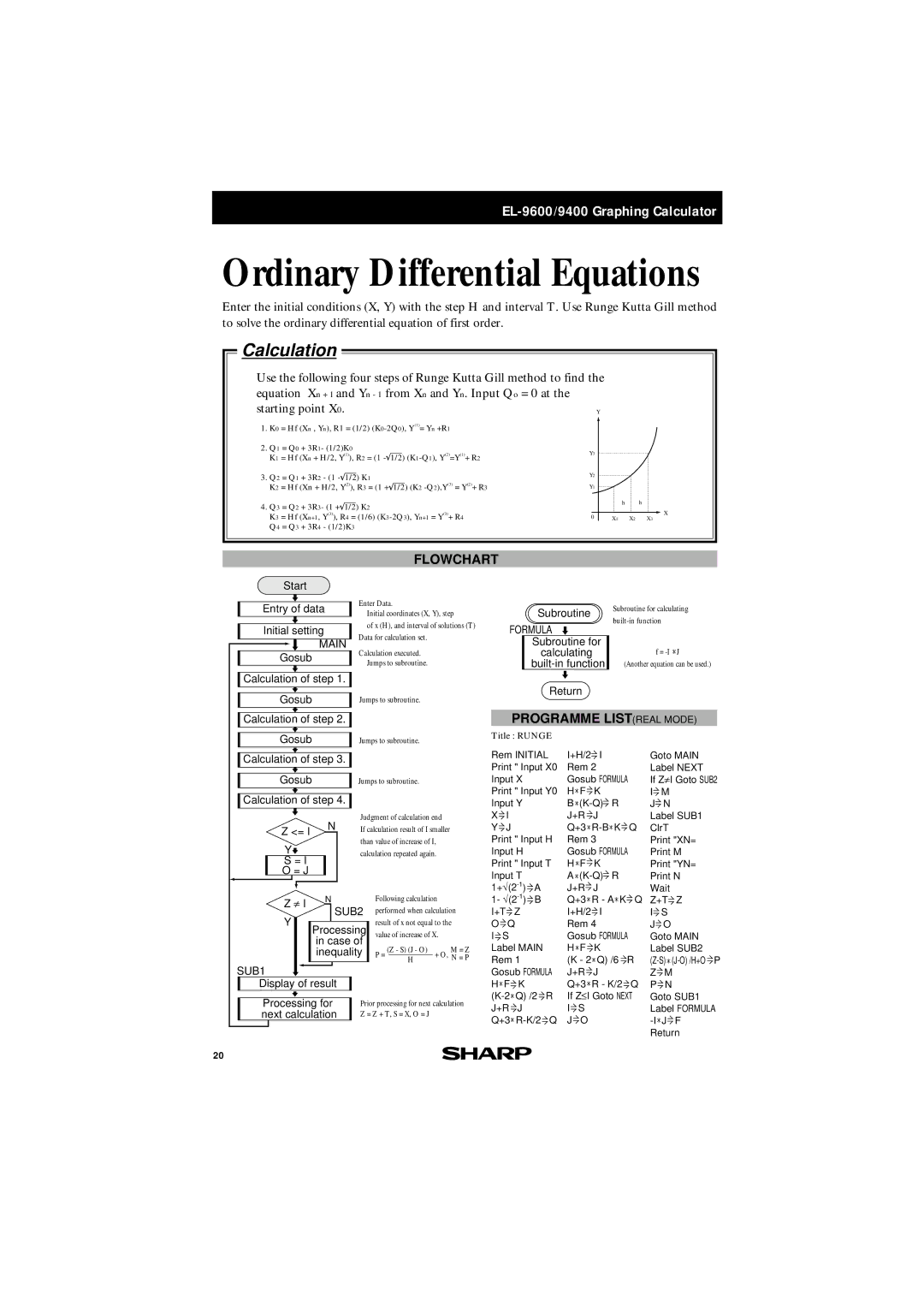 Sharp EL-9600 Start Entry of data Initial setting, Gosub Calculation of step, Calculation of step Gosub, = J, Processing 