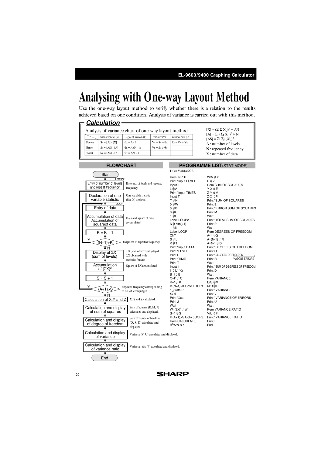 Sharp EL-9600, EL-9400 manual Analysis of variance chart of one-way layout method, Flowchart Programme List Stat Mode 