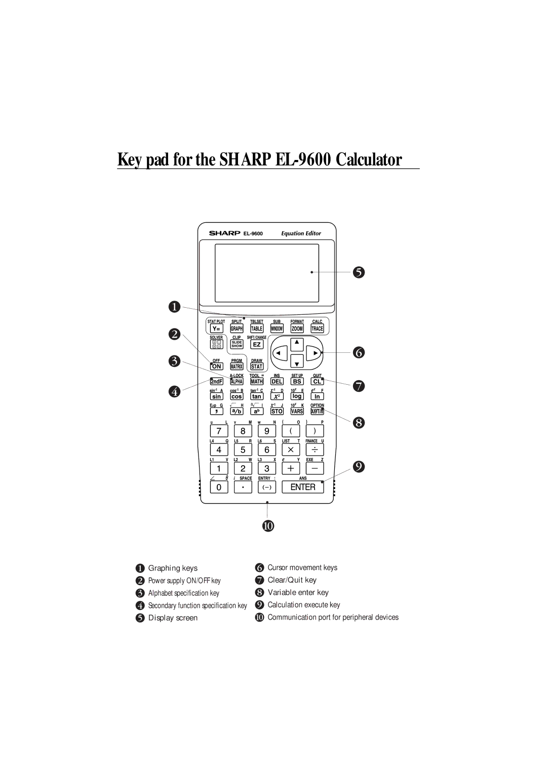 Sharp EL-9400 manual Key pad for the Sharp EL-9600 Calculator 