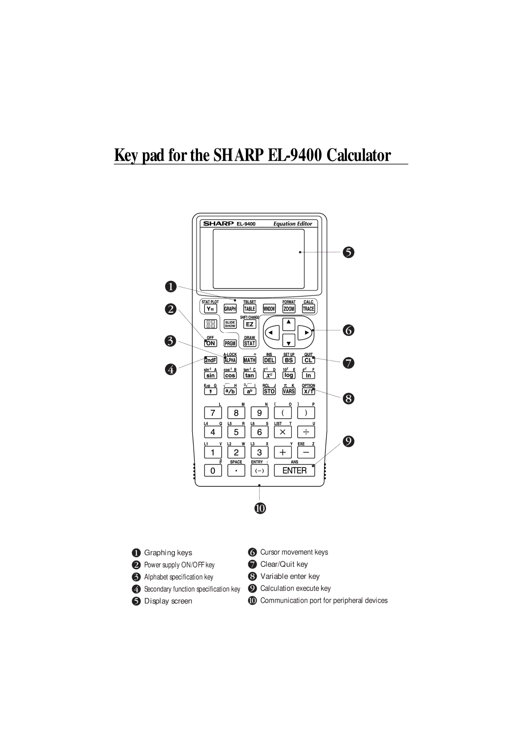 Sharp EL-9600 manual Key pad for the Sharp EL-9400 Calculator 