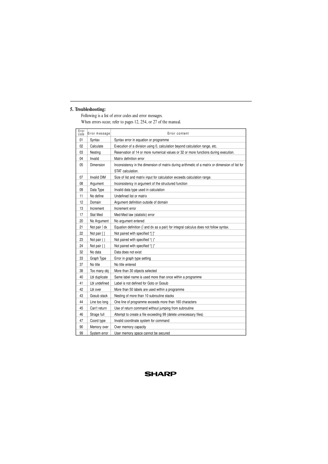 Sharp EL-9400, EL-9600 manual Invalid Matrix definition error Dimension, Stat calculation, No argument entered, Not pair dx 