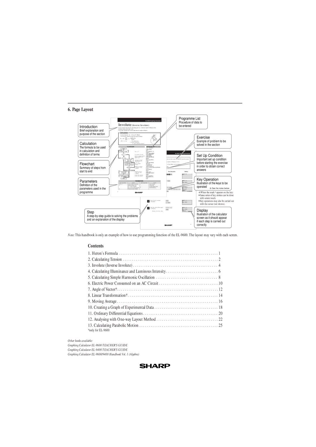 Sharp EL-9600, EL-9400 manual Layout 