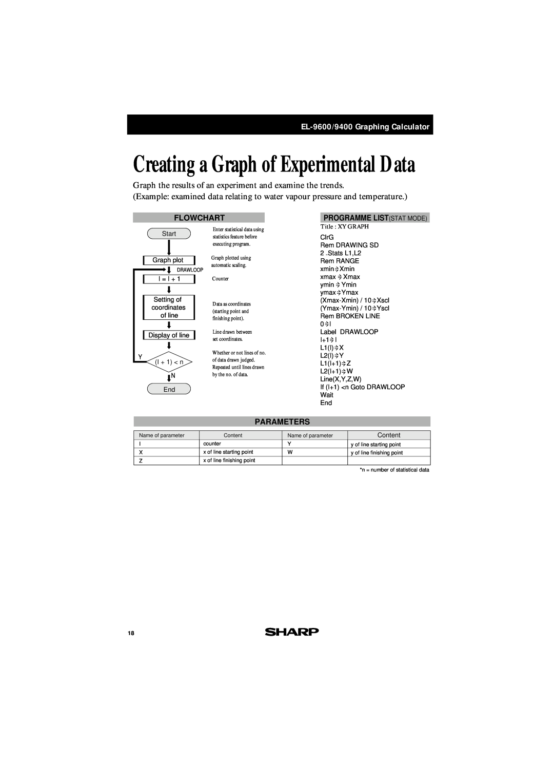 Sharp EL-9600 Creating a Graph of Experimental Data, Graph the results of an experiment and examine the trends, Flowchart 