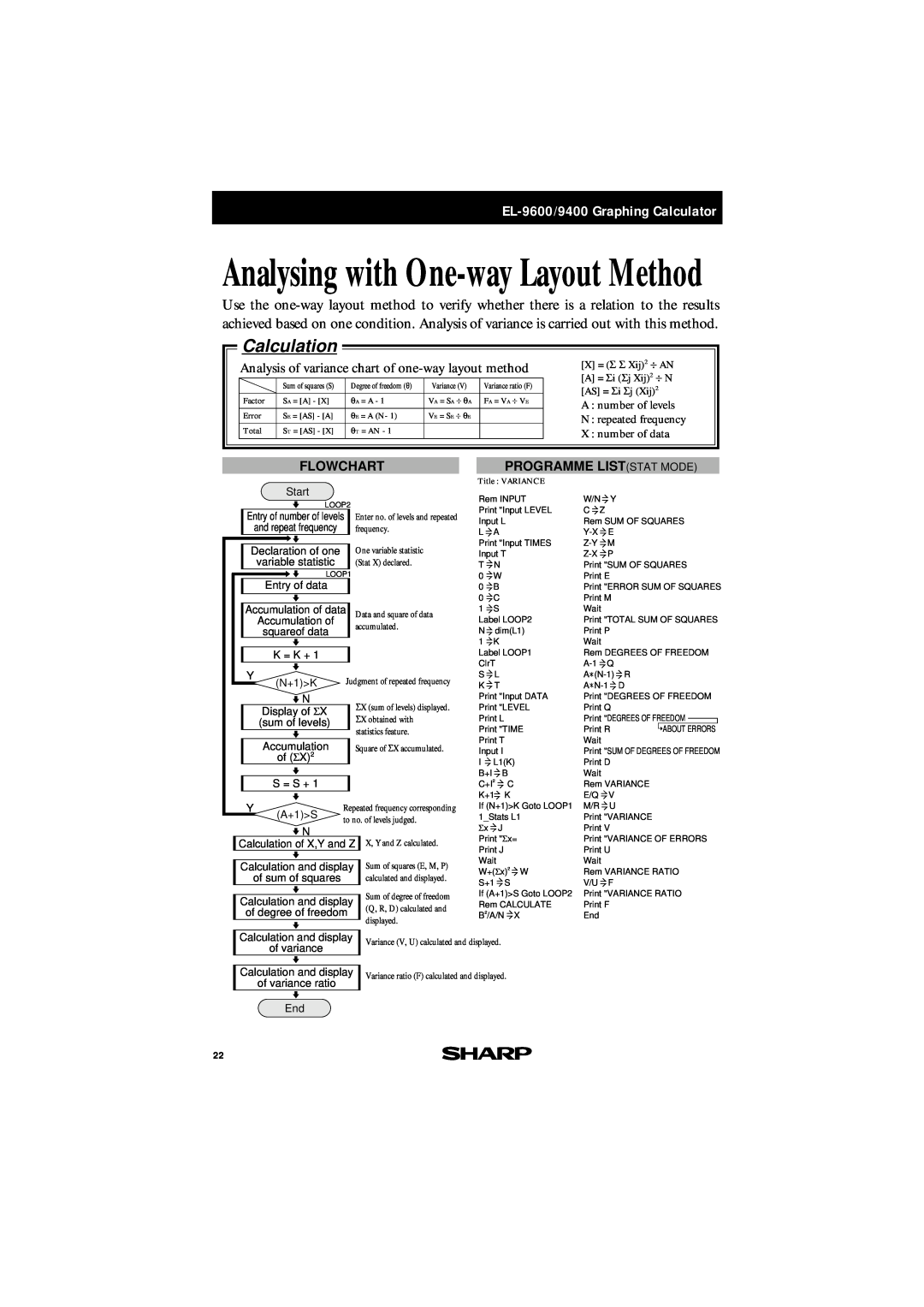 Sharp EL-9600 manual Analysing with One-way Layout Method, Analysis of variance chart of one-way layout method, Calculation 