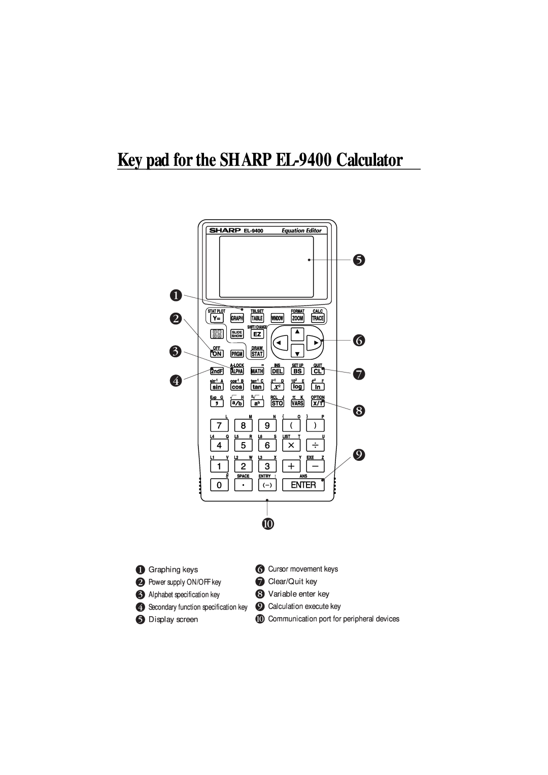 Sharp EL-9600 manual Key pad for the SHARP EL-9400 Calculator, Graphing keys, Cursor movement keys, Power supply ON/OFF key 