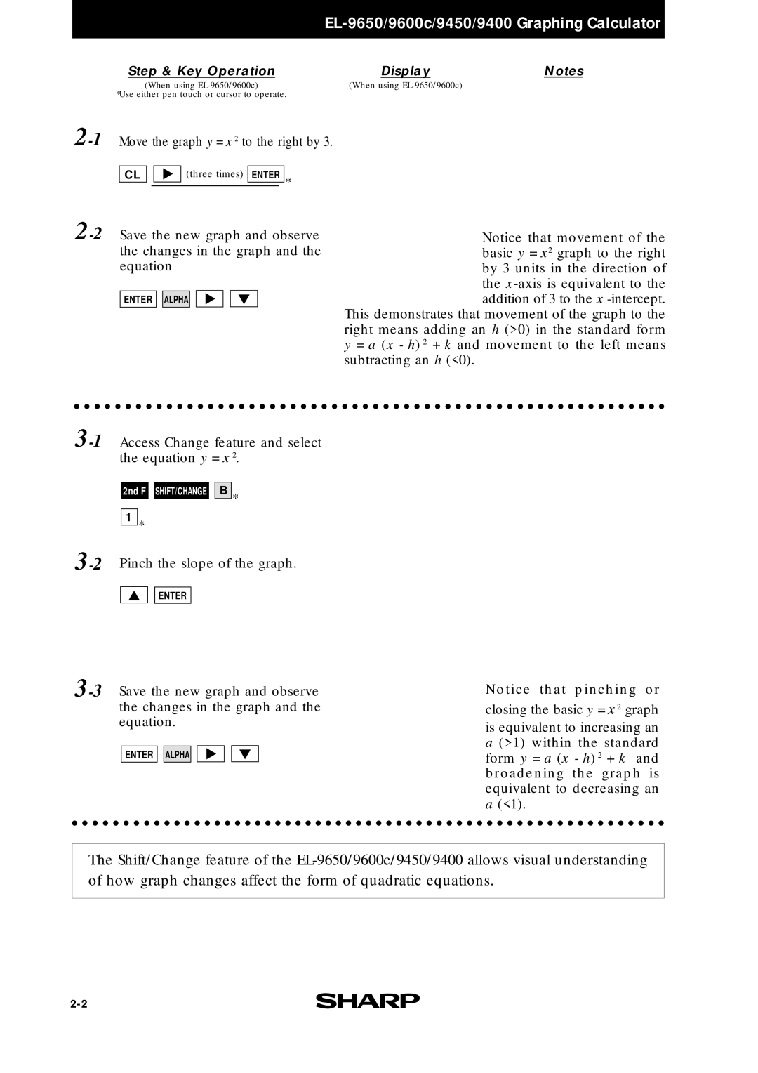 Sharp EL-9400, EL-9600c, EL-9650 manual 1Move the graph y = x 2 to the right by 