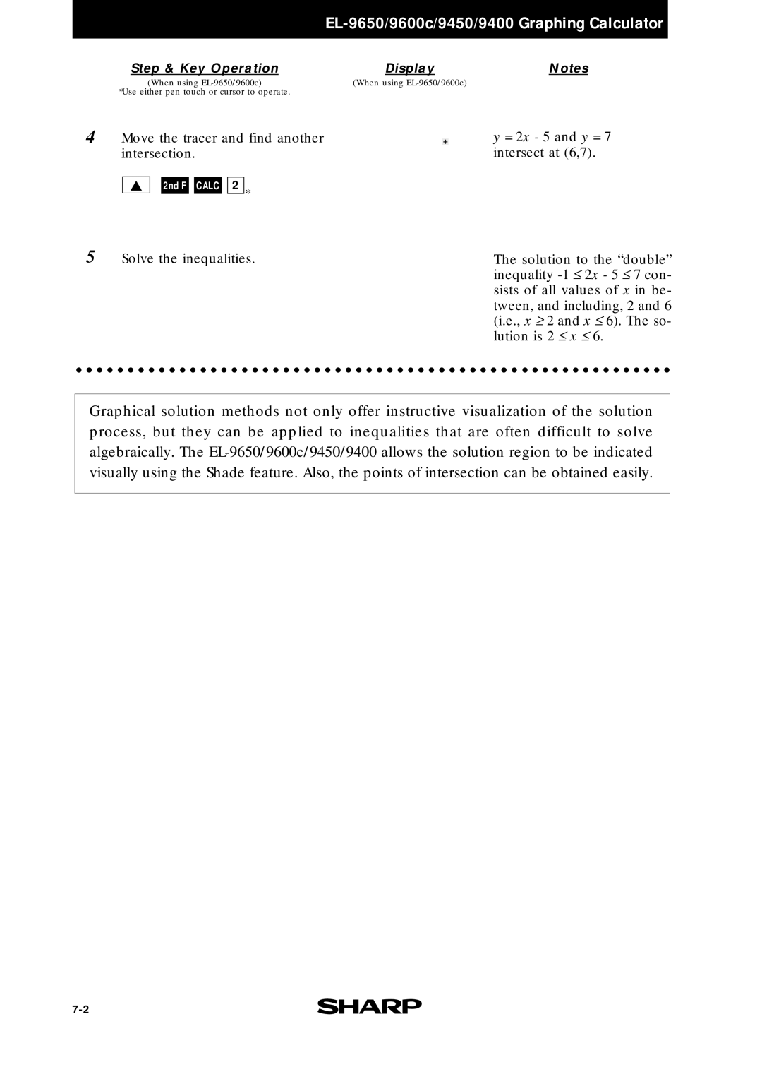 Sharp EL-9650, EL-9400, EL-9600c manual = 2x 5 and y = 7 intersect at 6,7 