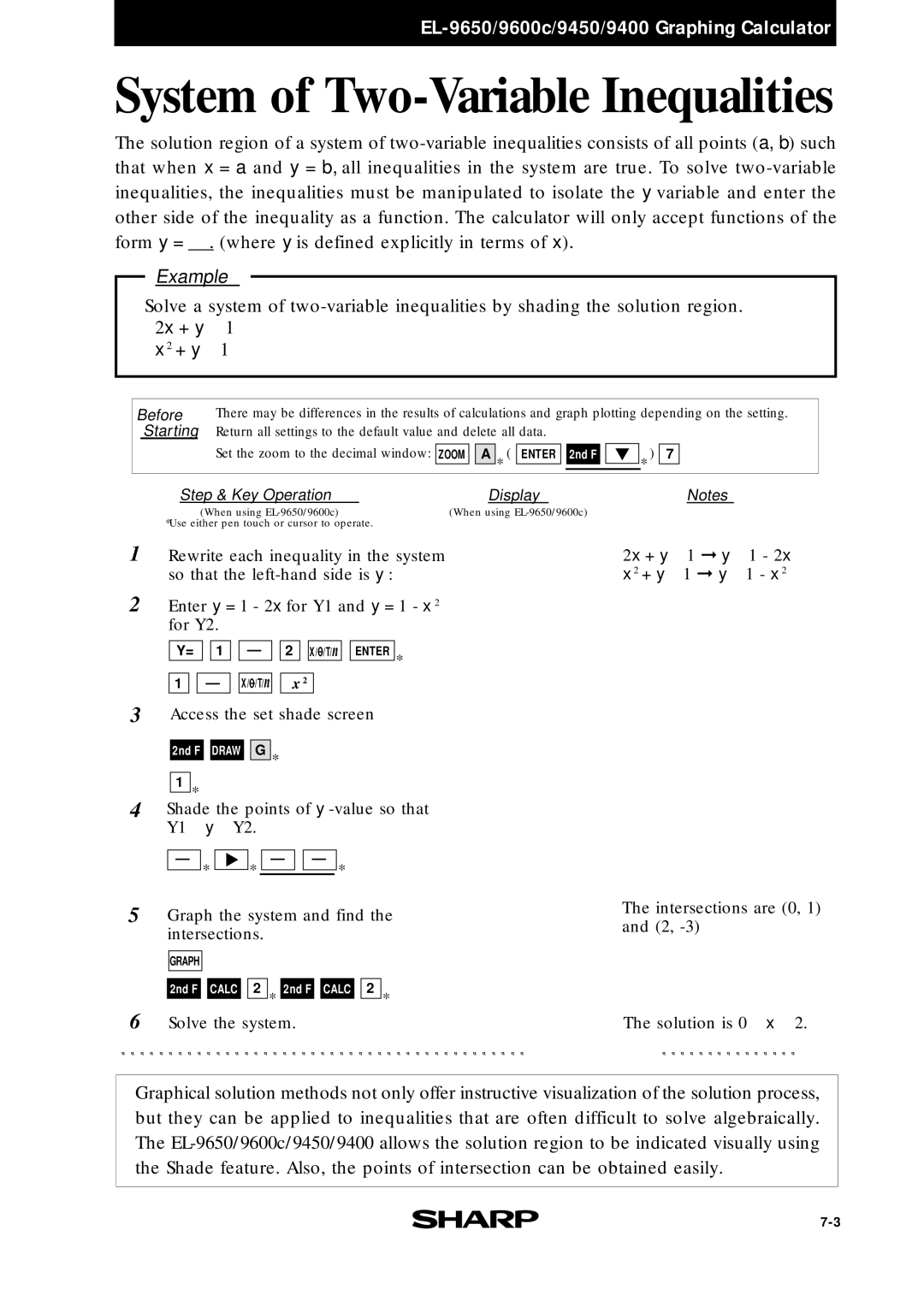 Sharp EL-9400, EL-9600c, EL-9650 manual System of Two-Variable Inequalities, + y ≤ 