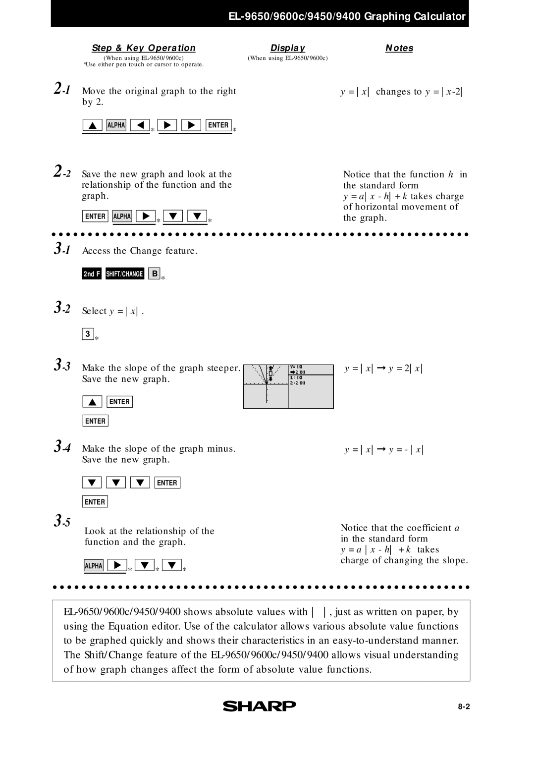 Sharp EL-9400, EL-9600c, EL-9650 manual = x y = 